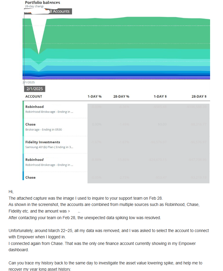 Screenshot from February 2025, showing full account connections and portfolio overview before the data loss.